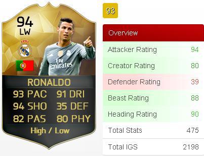 Ronaldo Overview.jpg