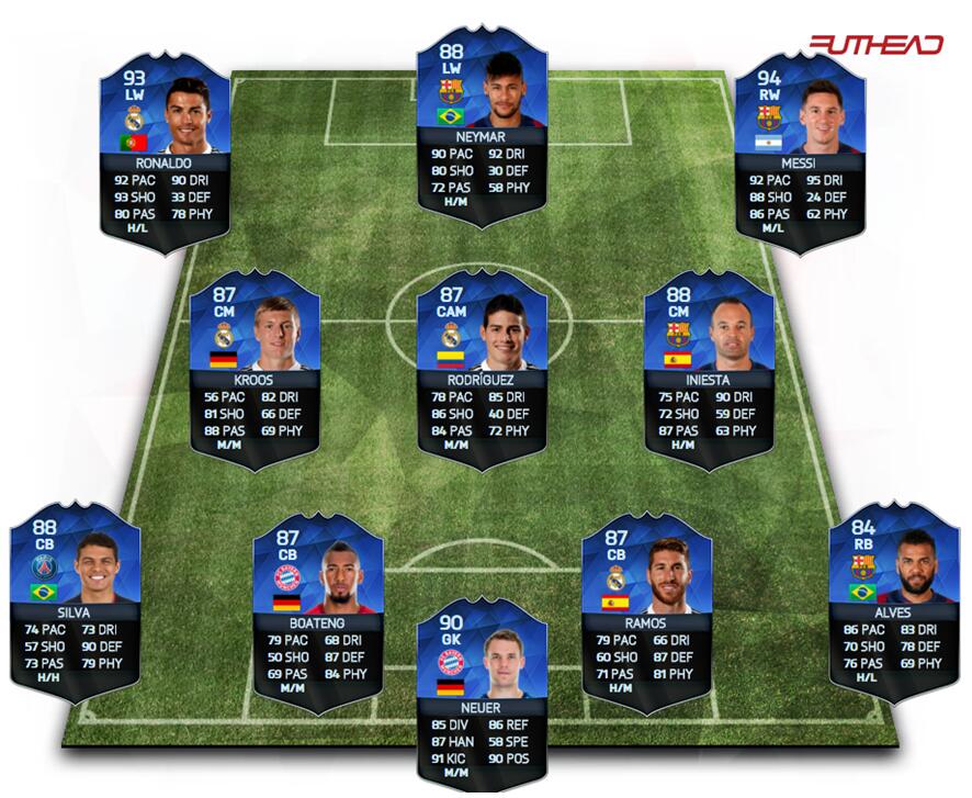 FIFA 16 TOTY Prediction.jpg