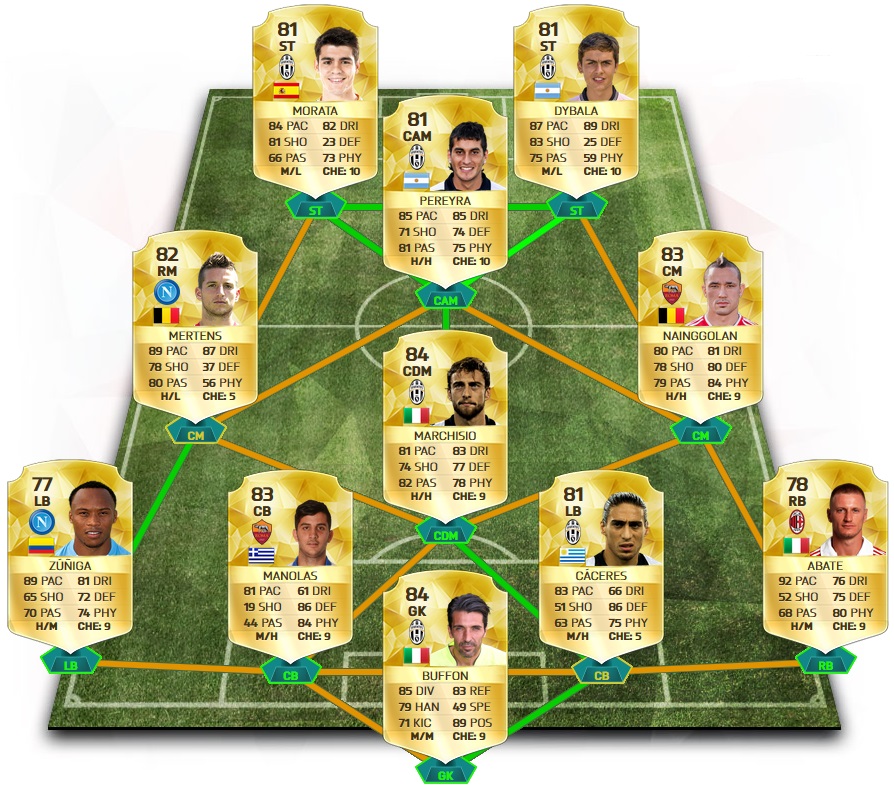 FIFA 16 Cheap and Competitive Serie A Squad.jpg