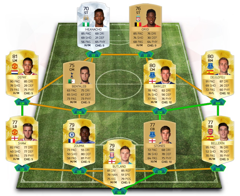 FIFA 16 Career Mode Premier League Wonderkid XI.jpg
