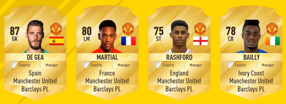 FIFA 17 Manchester United Players Rating Predictions.jpg