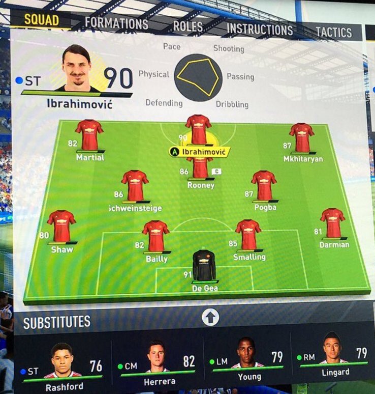 FIFA 17 Manchester united player ratings
