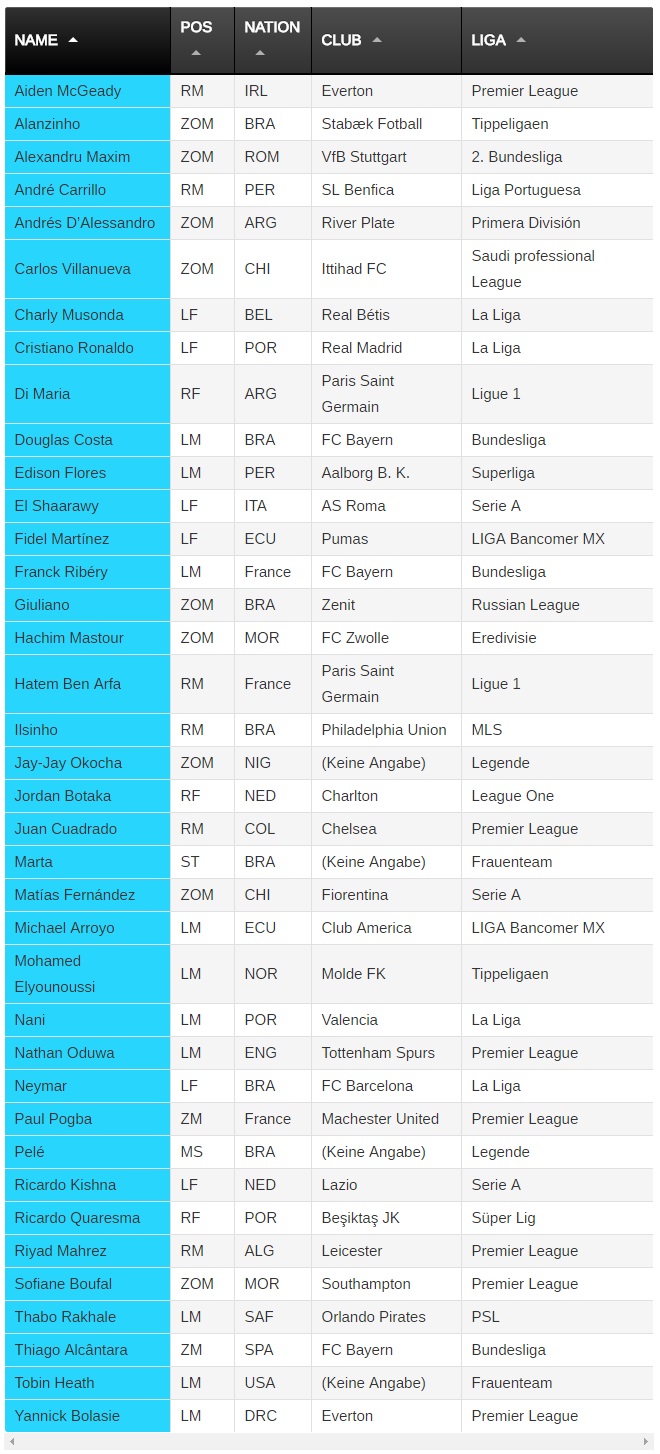 FIFA 17 Five-star Skiller Full List
