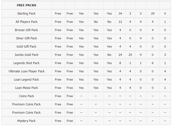 FIFA 17 Packs - FREE PACKS