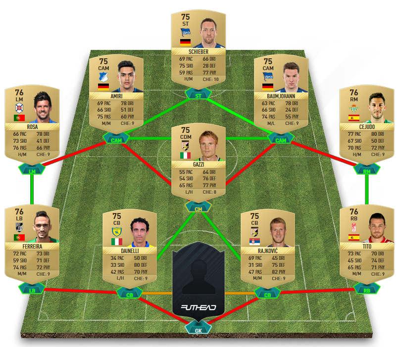 FIFA 17 Squad Building Challenges - No Keeper SBC cheapest squad builder