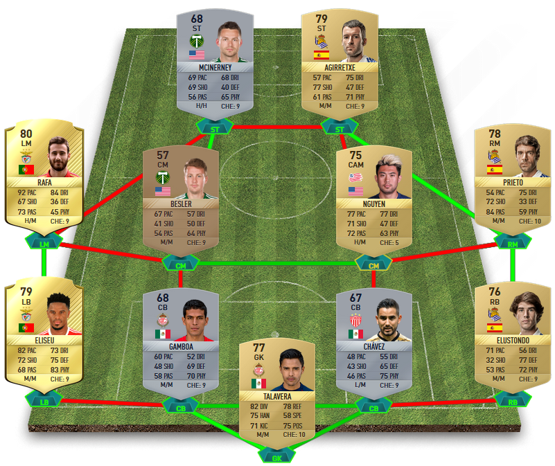 FIFA 17 Marquee Matchups SBC - United States v Mexico Squad Builder