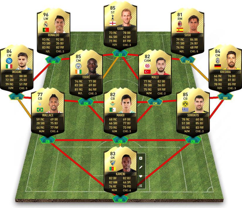 FIFA 17 TOTW 10 Predictions - Team of the week 10 Prediction