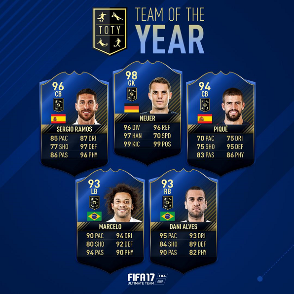 FIFA 17 TOTY Defenders and FIFA 17 TOTY Goalkeeper