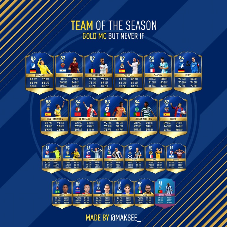 FIFA 17 Most Consistent Team Of The Season - MC TOTS Gold