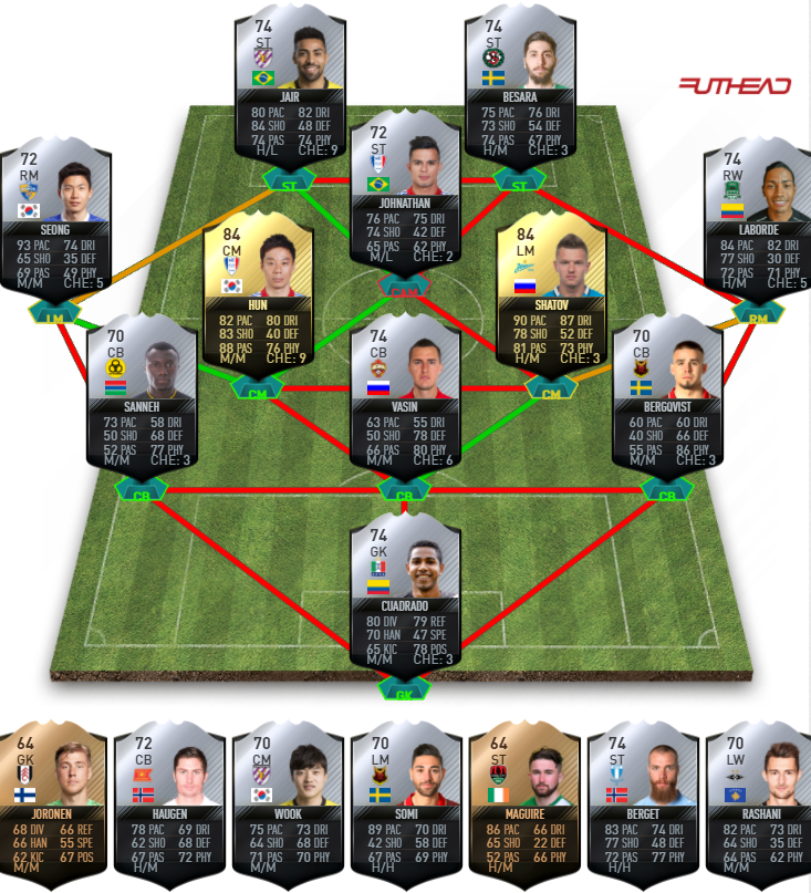 FIFA 17 TOTW 44 Predictions - Team Of The Week 44