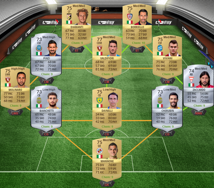 FIFA 17 FUTTIES Nominees SBC - Last FUTTIES 17 Category RB Aurier, Clyne and Bruno Peres-bruno peres squad 1