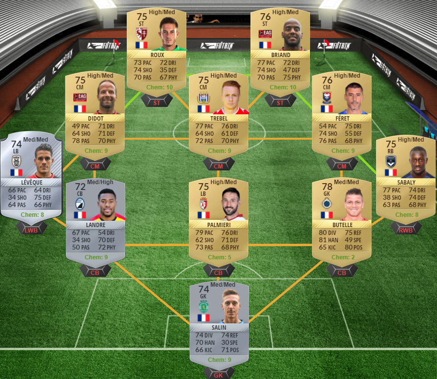 FIFA 17 FUTTIES Nominees SBC - Last FUTTIES 17 Category RB Aurier, Clyne and Bruno Peres-bruno peres squad 2