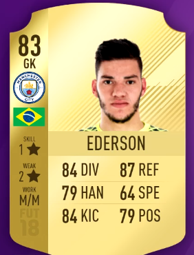 FIFA 18 Most Overpowered Players in Premier League - 84 Sterling, 86 Kanté and 80 Jesus-ederson
