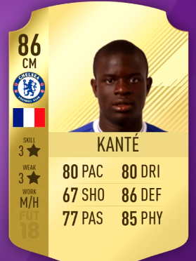 FIFA 18 Most Overpowered Players in Premier League - 84 Sterling, 86 Kanté and 80 Jesus-kante