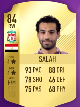 FIFA 18 Most Overpowered Players in Premier League - 84 Sterling, 86 Kanté and 80 Jesus-salah