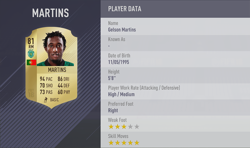 TOP 20 FASTEST PLAYERS 12. Gelson Martins (94) RM