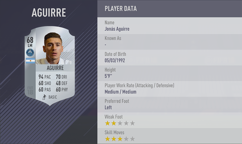TOP 20 FASTEST PLAYERS 11. Jonás Aguirre (94) LM