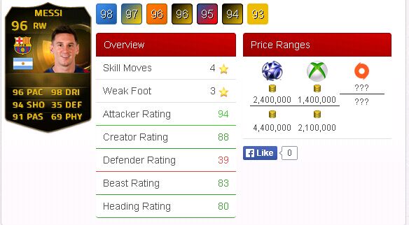 FIFA 16 Messi rating