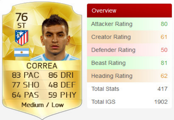 FIFA 16 Best Young Strikers-Correa.jpg