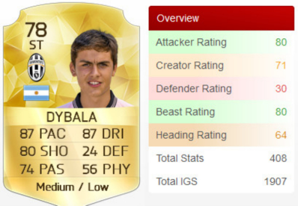 FIFA 16 Best Young Strikers-Dybala.jpg