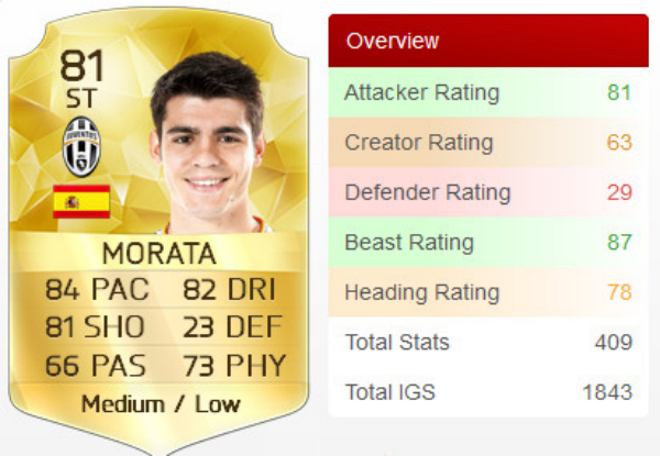 FIFA 16 Best Young Strikers-Morata.jpg