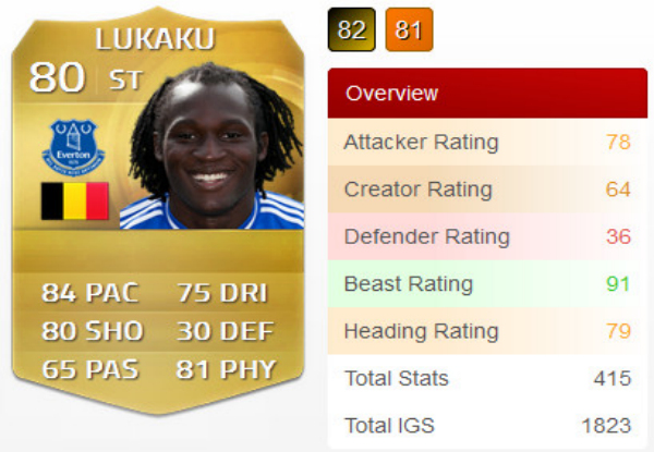 FIFA 16 Best Young Strikers-Lukaku.jpg
