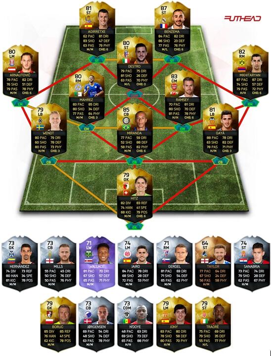 FIFA 16 TOTW 16 predictions.jpg