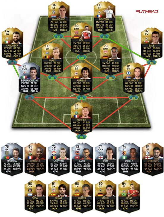 fifa 16 totw 15 predictions.jpg