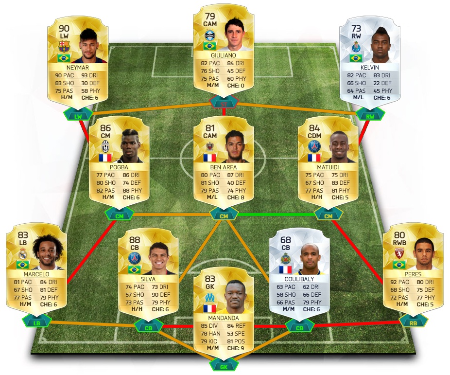 FIFA 16 Ultimate Team High Skill Squad.jpg