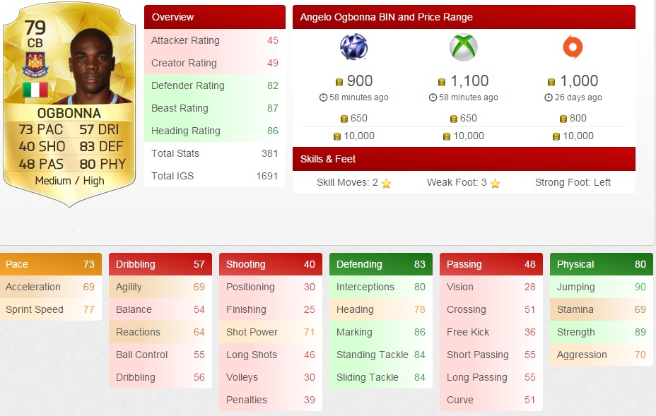 FIFA 16 Best Cheap Backfielder Angelo Ogbonna.jpg