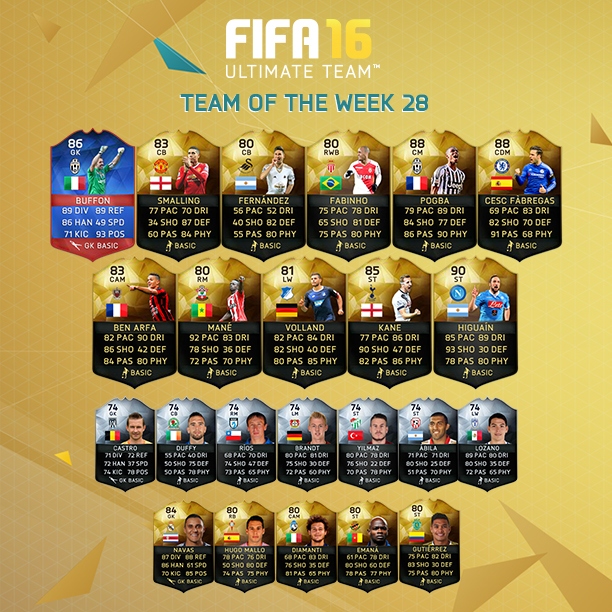 FIFA 16 Ultimate Team TOTW 28.jpg