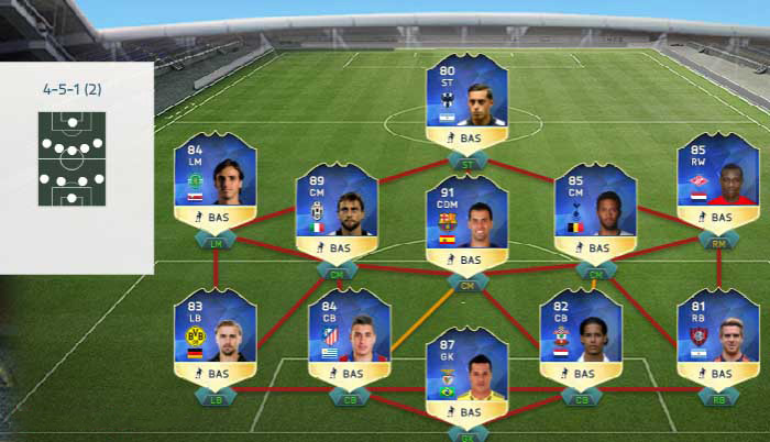 FIFA 16 Most Consistent TOTS Gold Squad Prediction.jpg