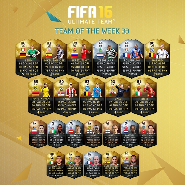 FIFA 16 TOTW 33.jpg