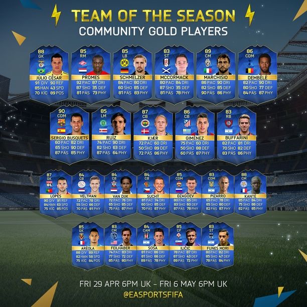 FIFA 16 TOTS Most Consistent Gold.jpg