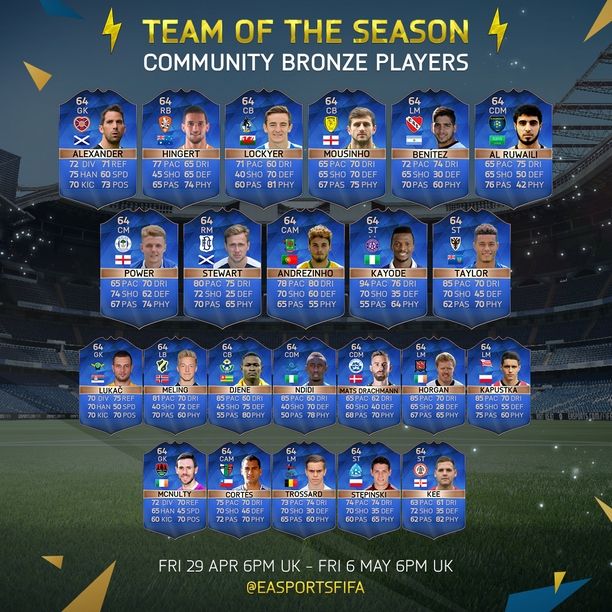 FIFA 16 TOTS Most Consistent Bronze.jpg