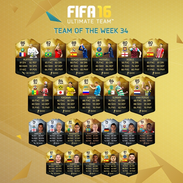 FIFA 16 TOTW 34.jpg