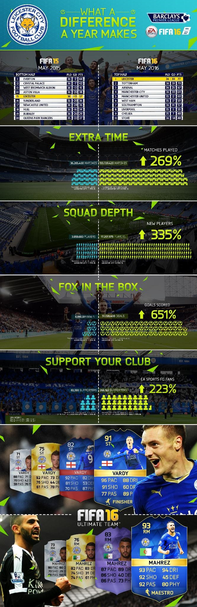 Leicester City The incredible rise of the Barclays Premier League.jpg