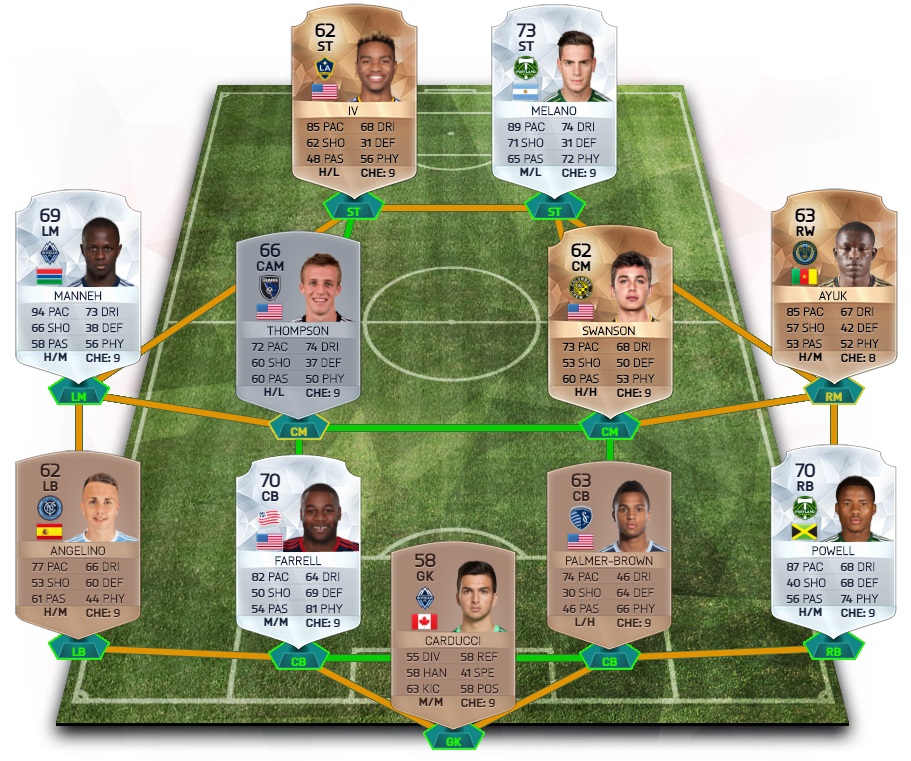 FIFA 16 Career Mode MLS Best Young Talent - MLS Wonderkid XI.jpg