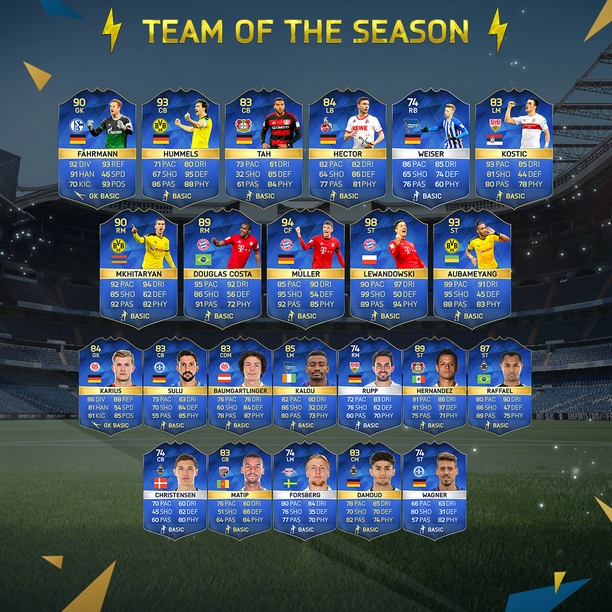 FIFA 16 FUT- Bundesliga TOTS.jpg