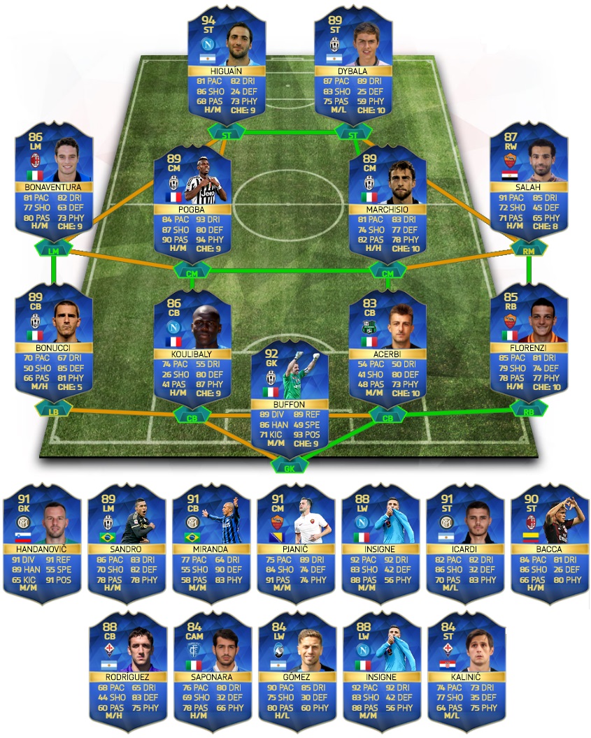 FIFA 16 Serie A TOTS Predictions.jpg