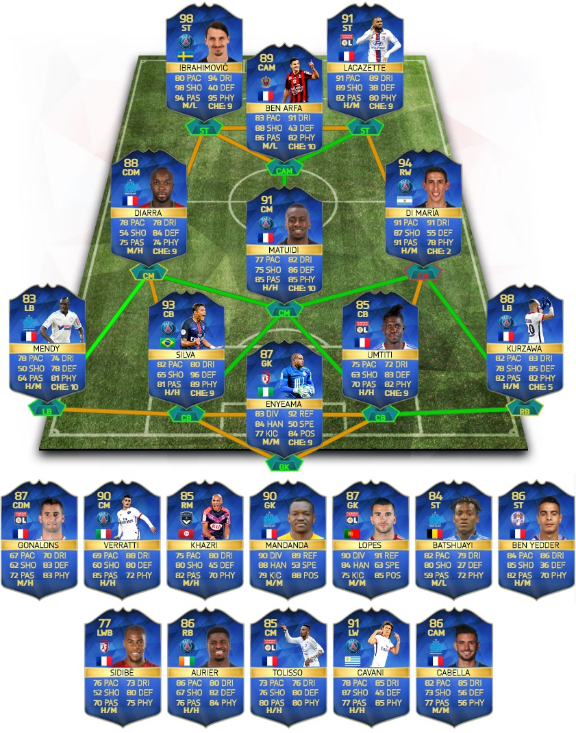 FIFA 16 Ligue 1 TOTS Prediction.jpg