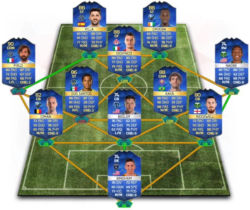 fifa 16 mls tots all-stars.jpg