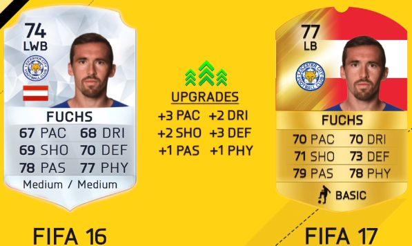 FIFA 17 Leicester City Player Ratings-Christian Fuchs