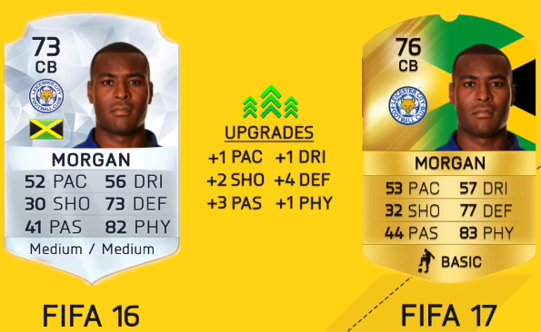 FIFA 17 Leicester City Player Ratings-Wes Morgan