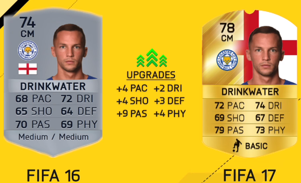 FIFA 17 Leicester City Player Ratings-Danny Drinkwater