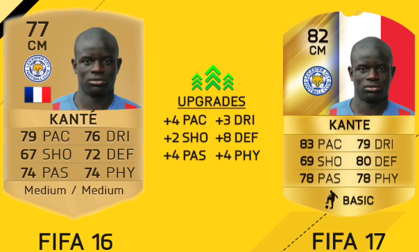 FIFA 17 Leicester City Player Ratings-N’Golo Kante
