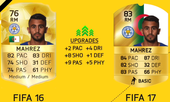 FIFA 17 Leicester City Player Ratings-Riyad Mahrez