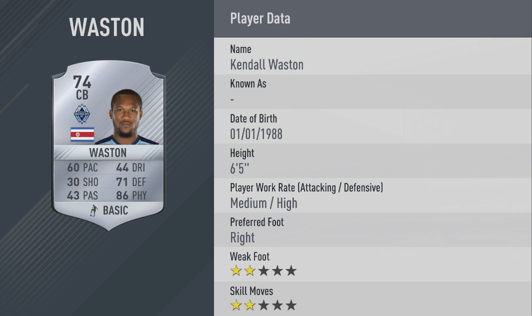 Top 10 Strongest Players-Kendall Waston