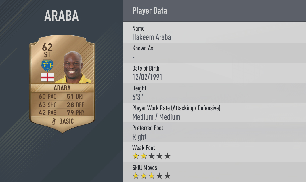 Top 10 Strongest Players-Hakeem Araba