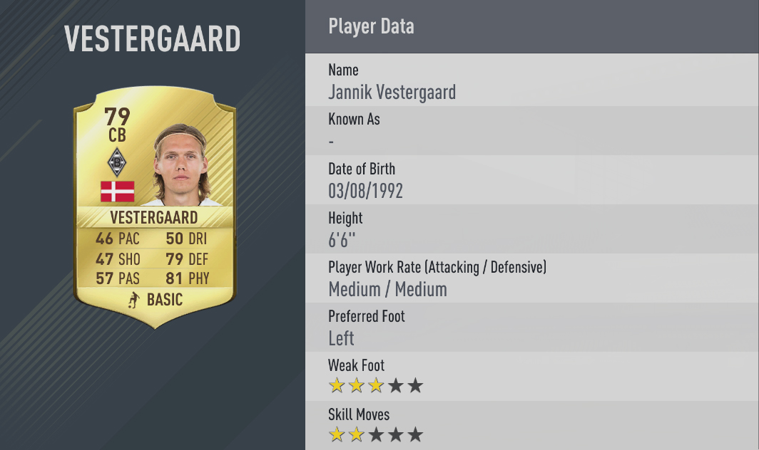 Top 10 Strongest Players-Jannik Vestergaard